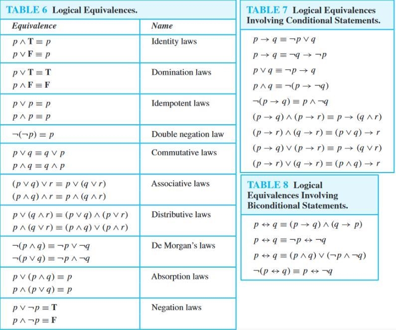 Use logical equivalences (not a truth table) to reduce p → (q − p) to a tautology-example-1