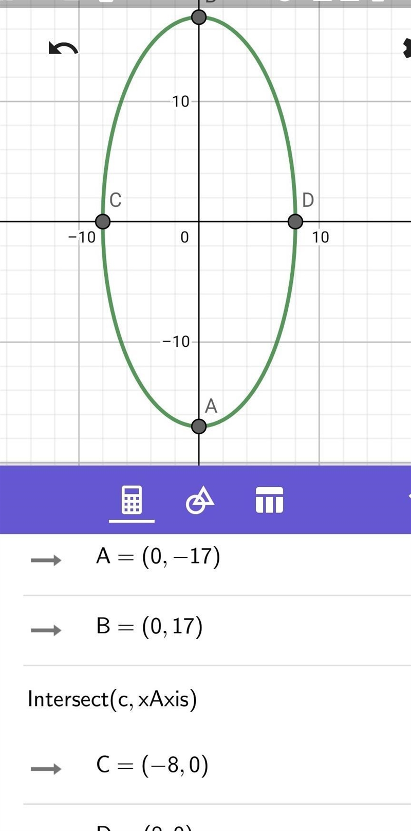 An ellipse has vertices at (0, #17) and foci at (0, ±15). Write the equation of the-example-1