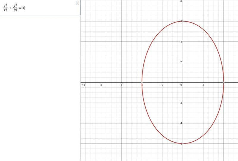 The equation of an ellipse is x^2/16+y^2/36=1and the ellipse is centered at the origin-example-1