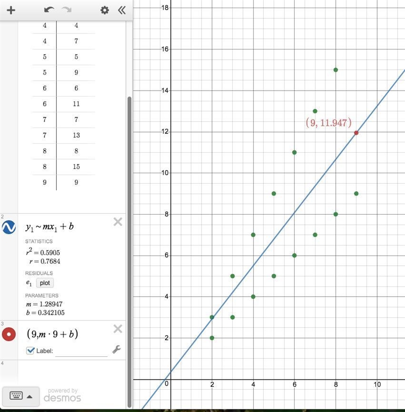 when x=9, which number is closest to the value of y on the line if best fit in the-example-1