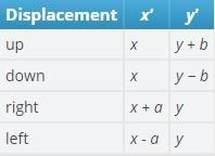 Predict what would happen to the coordinates at a point (x, y) as the point translates-example-1