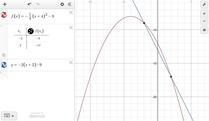 Let f(x)=−1/4(x+4)^2−8 . What is the average rate of change for the quadratic function-example-1