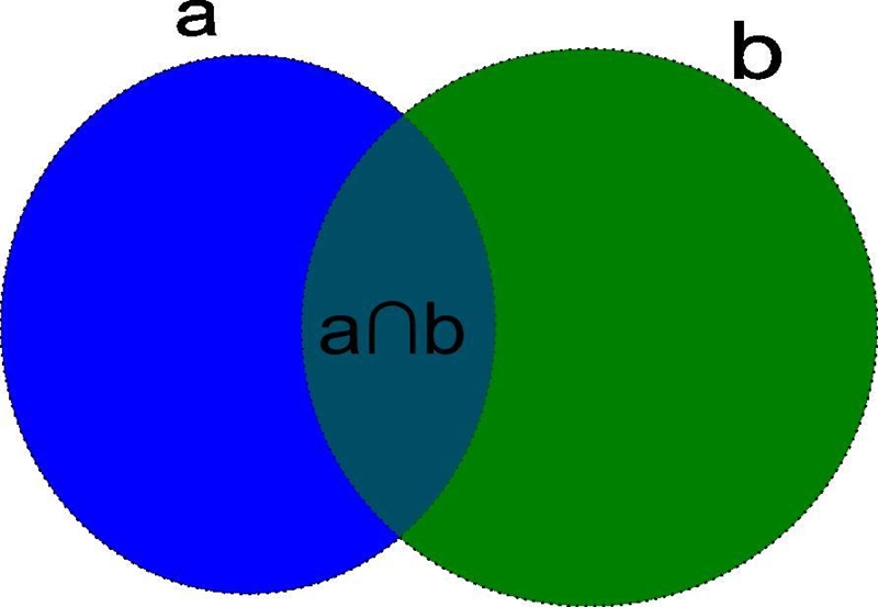 The route used by a certain motorist in commuting to workcontains two intersections-example-1