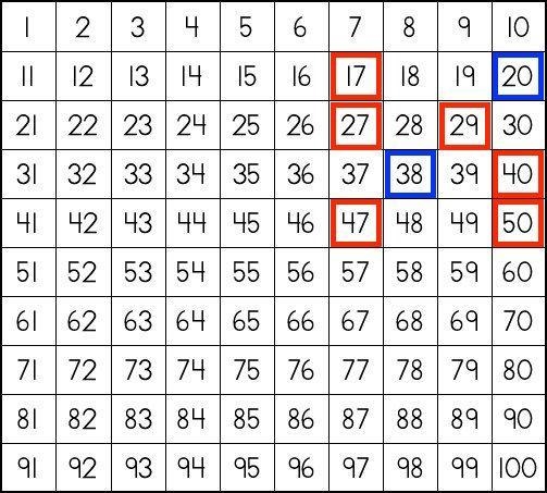 Fill in the missing parts of the 100 chart... please explain this to me so I can explain-example-1