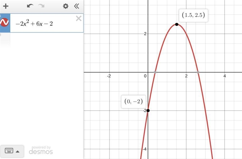 Graph the quadratic function f(x)= -2x^2 + 6x - 2-example-1