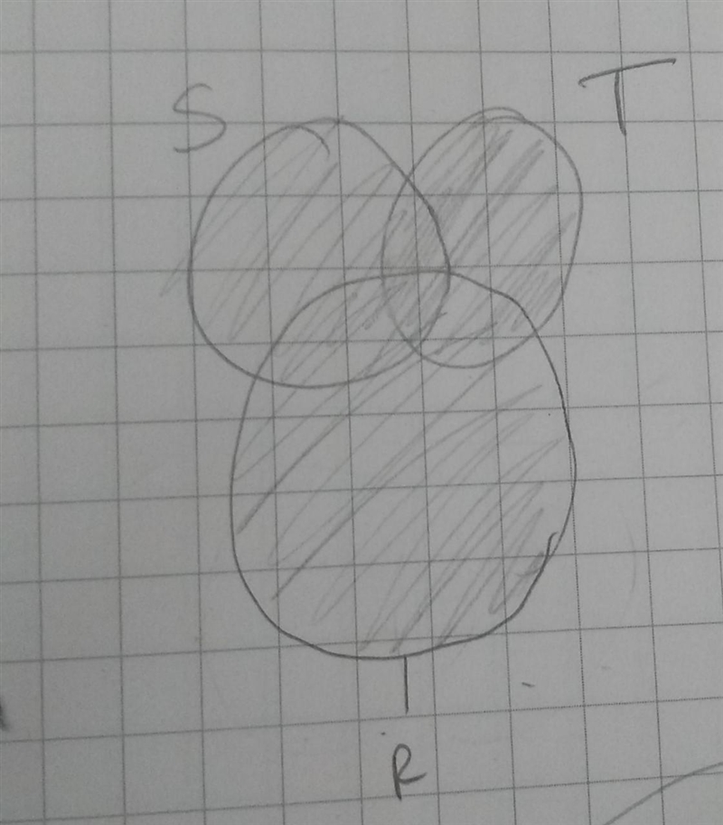 Verify the following statements using Venn diagrams: S Intersection T = T Intersection-example-3