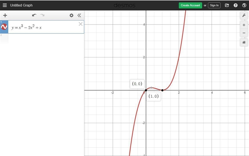 Graph the function by first finding its zeroes. y = x3- 2x2 + x-example-1