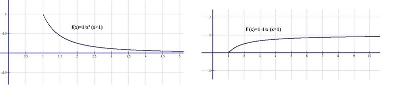 Find the cdf F(x) associated with each of the following probability density functions-example-2