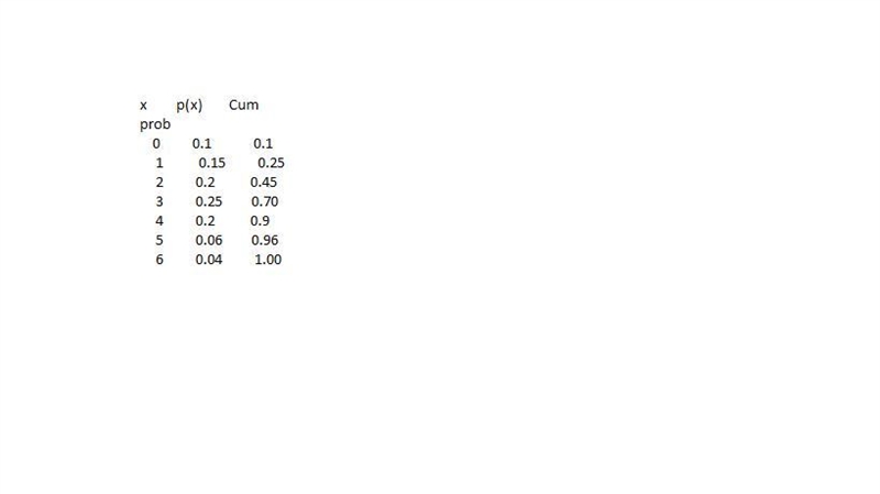 Use the information below for Questions 5 - 11. Let X denote the number of telephone-example-1