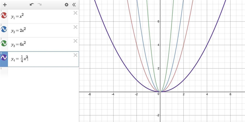 If the quadratic functions for the equations are graphed, which is the widest? A) y-example-1