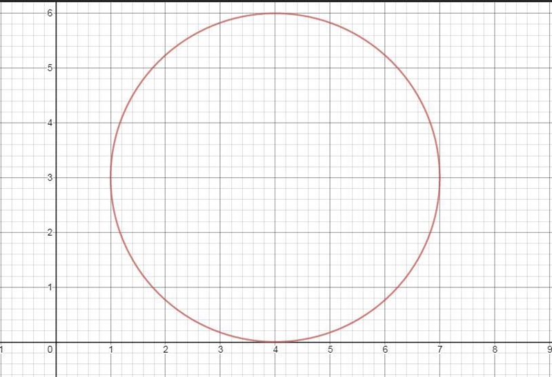 Identify the radius and center. x^2 + y^2 - 8x - 6y + 16 = 0-example-1