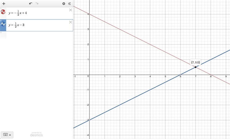 24 PTS!!!!!!1 Which ordered pair is the best estimate for the solution of the system-example-1