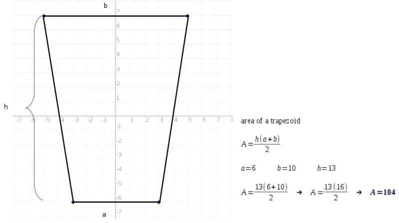 What is the area of quadrilateral with vertices at (-5,7), (5,7), (-3,-6) and (3,-6)-example-1