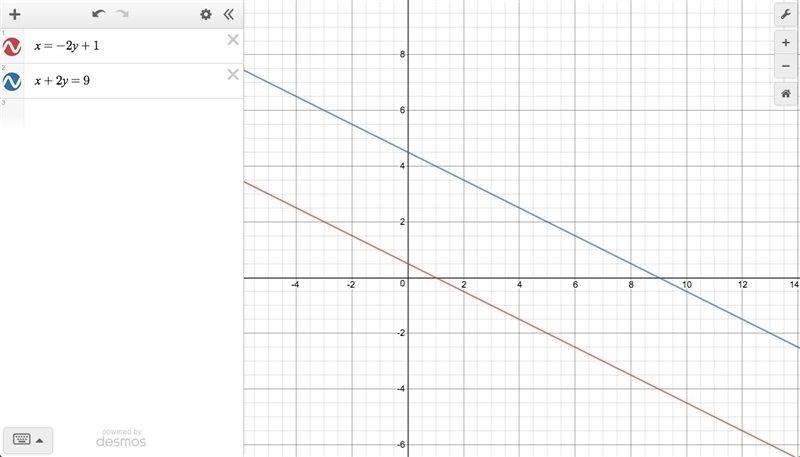 X=-2y+1 and x+2y=9. Solve the system of equations, AND PLEASE SHOW WORK​-example-1