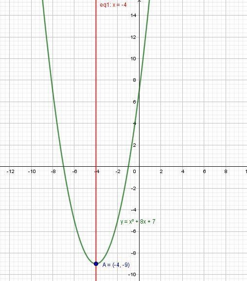 1-Use the vertex and intercepts to sketch the graph of the quadratic function. Give-example-1