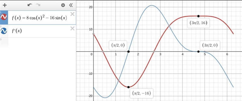 Consider the equation below. (If an answer does not exist, enter DNE.) f(x) = 8 cos-example-1