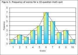 Which type of graph would allow us to quickly see how many months between 75 and 100 students-example-1