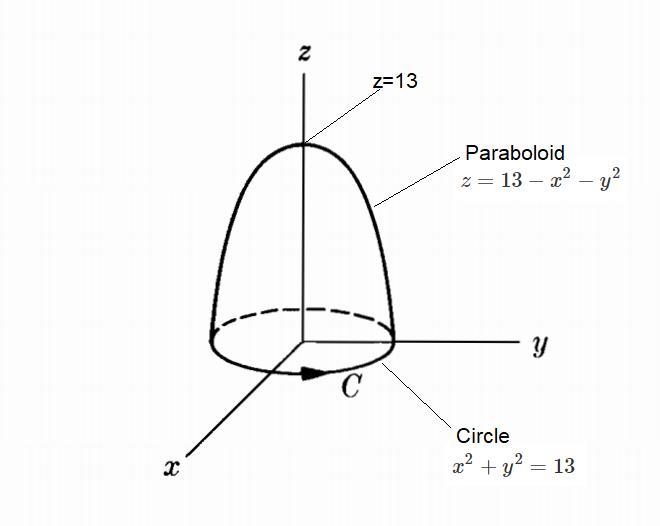 Verify that the line intergral and the surface integral of Stokes Theorem are equal-example-1