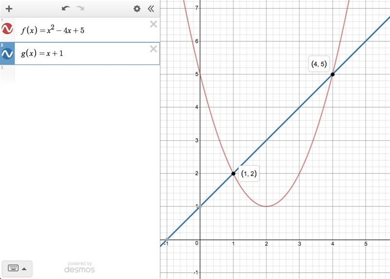 Graph the functions on the same coordinate plane. f(x)=x2−4x+5g(x)=x+1 What are the-example-1