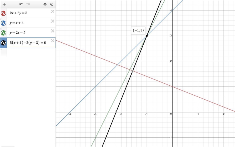 Find an equation of the line that is perpendicular to the graph of 2x+5y=5 and contains-example-1