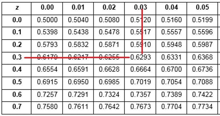 The scores on a standardized test are normally distributed with a mean of 500 and-example-1