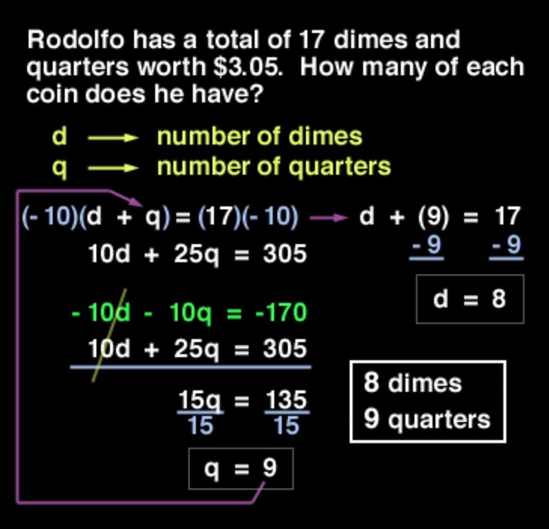 Rodolfo has 17 dimes and quarters worth $3.05. How many quarters does he have? How-example-1