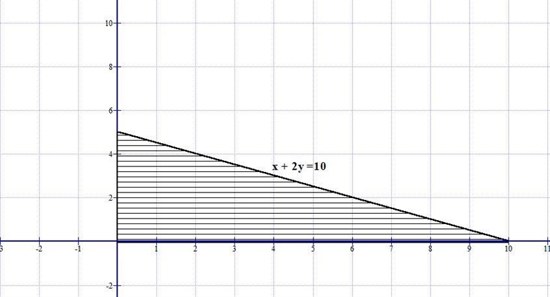 Solve the following linear program graphically. Maximize Z = (8X1 + 8X2); subject-example-1