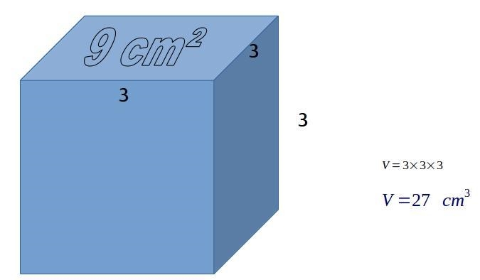 Area of top face of a cube is 9 square centimeters. Use 9 cubes to make a rectangular-example-1