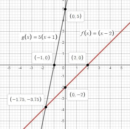 Select the graph of the solution set that would represent the following expression-example-1