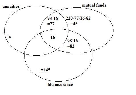 A profile of the investments owned by an agent’s clients follows: 228 own annuities-example-1