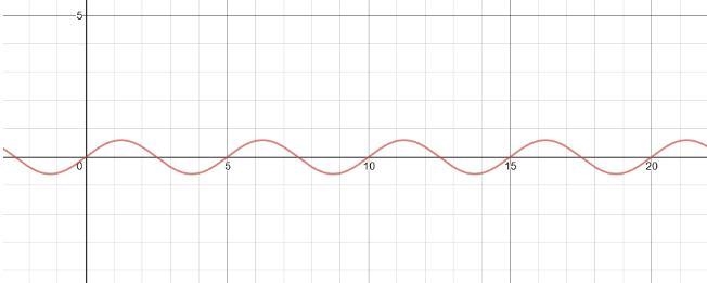 A normal breathing cycle consists of inhaling followed by exhaling. Assume that one-example-1