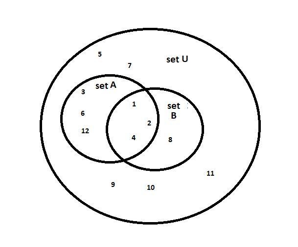 3. Represents the sets with a Venn diagram: U = {1,2,3,4,5,6,7,8,9, 10, 11, 12} A-example-1