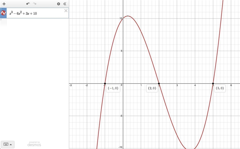 Use the x-intercept method to find all real solutions of the equation x^3-6x^2+3x-example-1