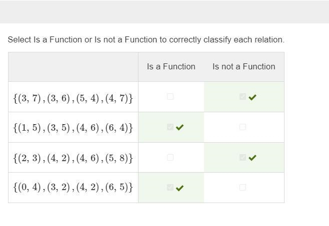 Select Is a Function or is not a Function to correctly classify each relation. Title-example-1