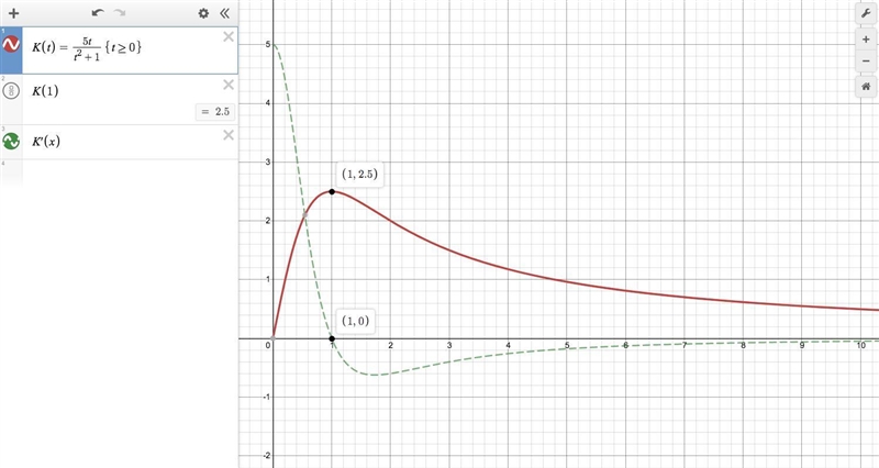 The percent of concentration of a drug in the bloodstream t hours after the drug is-example-1