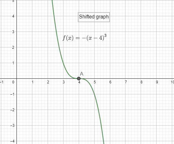 Sketch the graph of the function f(x) = -(x-4)^3 by indicating how a more basic function-example-3