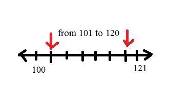 suppose that 10 is less than square rooot of n which is less than 11 what is the possible-example-1