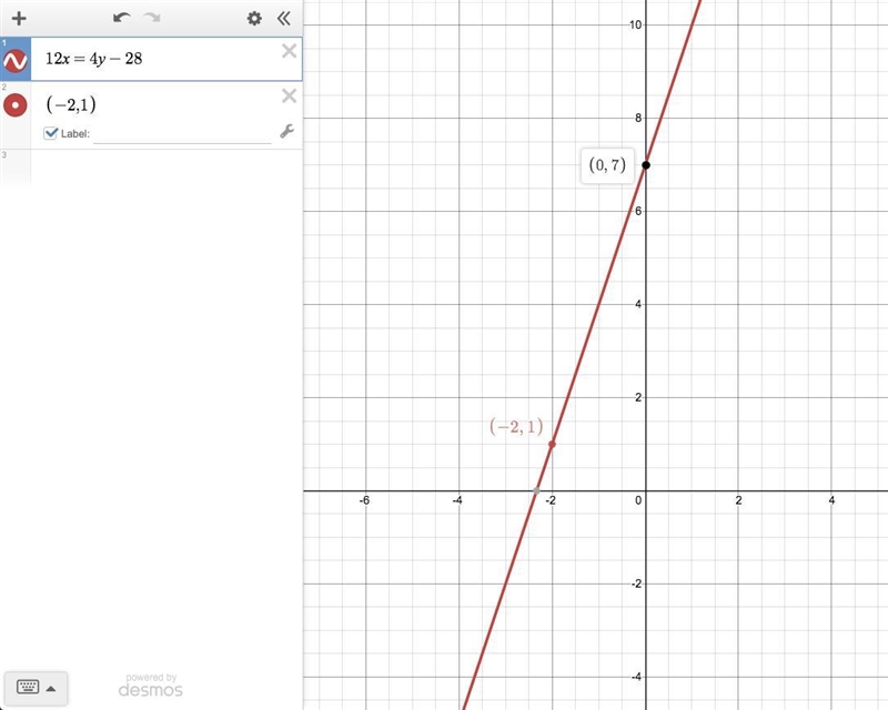 Graph 12x=4y-28 algebra 2-example-1