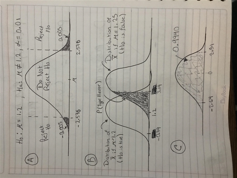 In a sample of 42 burritos, we found a sample mean 1.4 lb and assumed that sigma equals-example-1