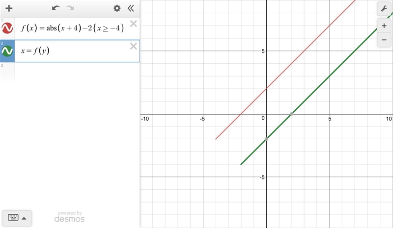 How can you restrict the domain of the function f(x) = |x + 4| − 2 so the range of-example-1