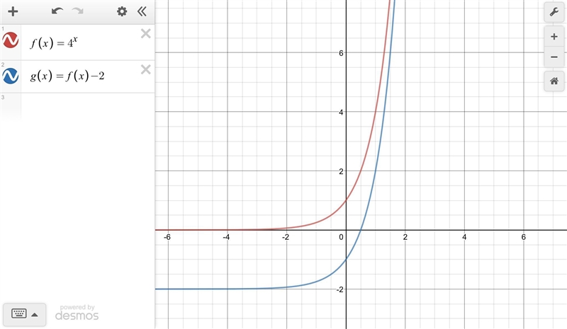 Describe how the graph of g(x) is related to the parent function f(x). f(x) = 4^x-example-1