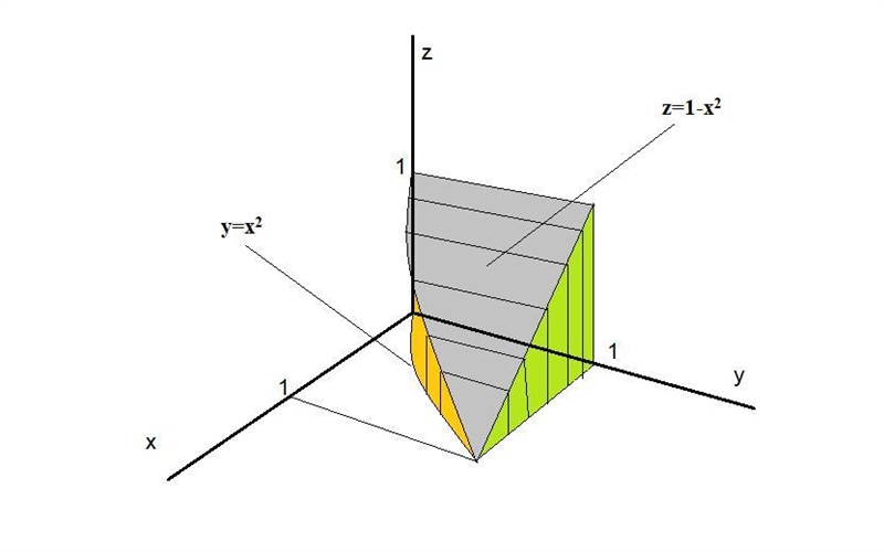 For the solid S described, do the following: (a) Sketch the base of S in the xy-plane-example-2