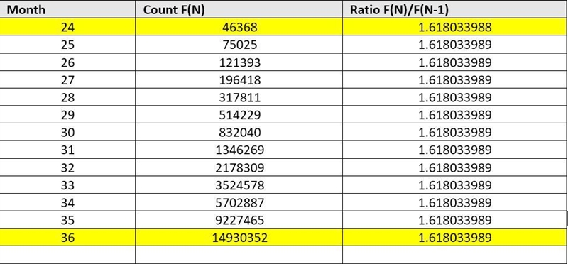 Find a recurrence relation for the number of pairs of rabbits after n months if (1) initially-example-2