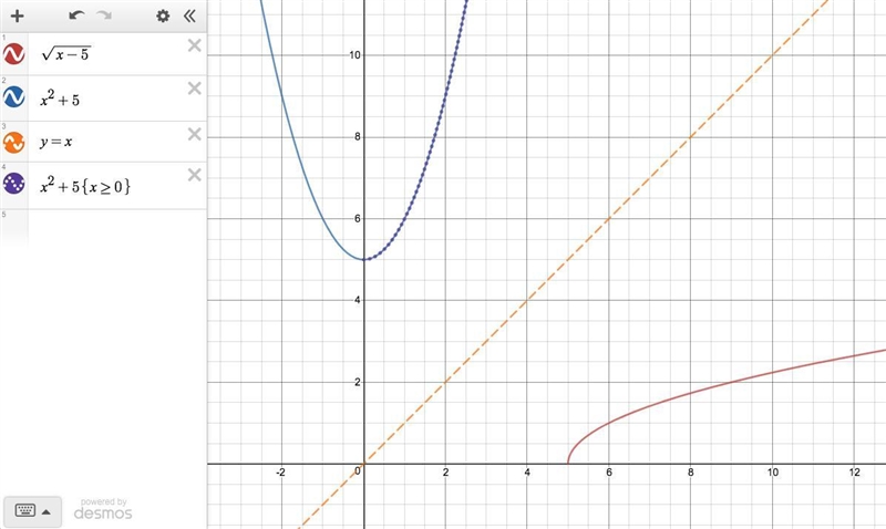 Let f(x)= x − 5‾‾‾‾‾‾√ x - 5 Find f -1 Question 7 options: f -1 (x) = x2 + 5; y ≥ 5 f-example-1