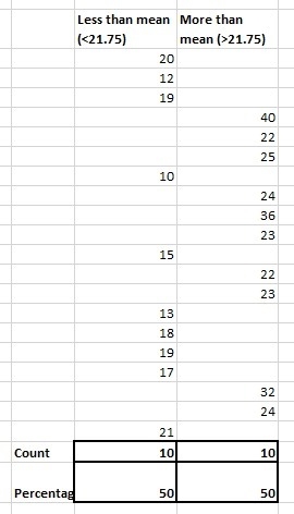 for the following data set calculate the percentage of data points that fall within-example-3