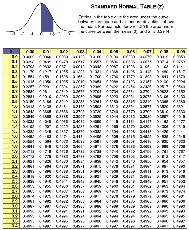 The lifetime of a 2-volt non-rechargeable battery in constant use has a Normal distribution-example-1