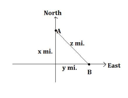 An incoming airplane is x miles due north from the control tower at an airport. A-example-1