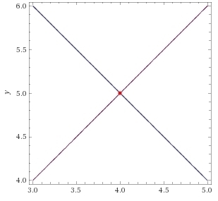 Solve the system by graphing. x+y= 9 x-y= -1 Select the correct choice below​ and-example-1