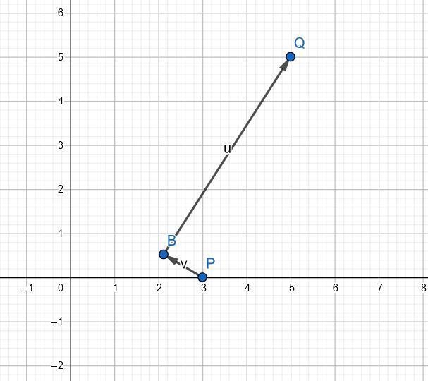 Gandalf the Grey started in the Forest of Mirkwood at a point P with coordinates (3, 0) and-example-1