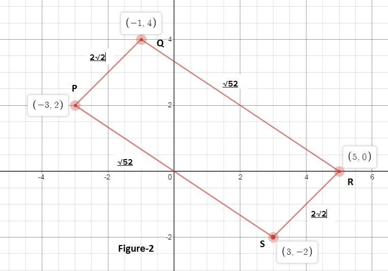 Quadrilateral PQRS has vertices P(−3, 2), Q(−1, 4), and R(5, 0). For each of the given-example-1